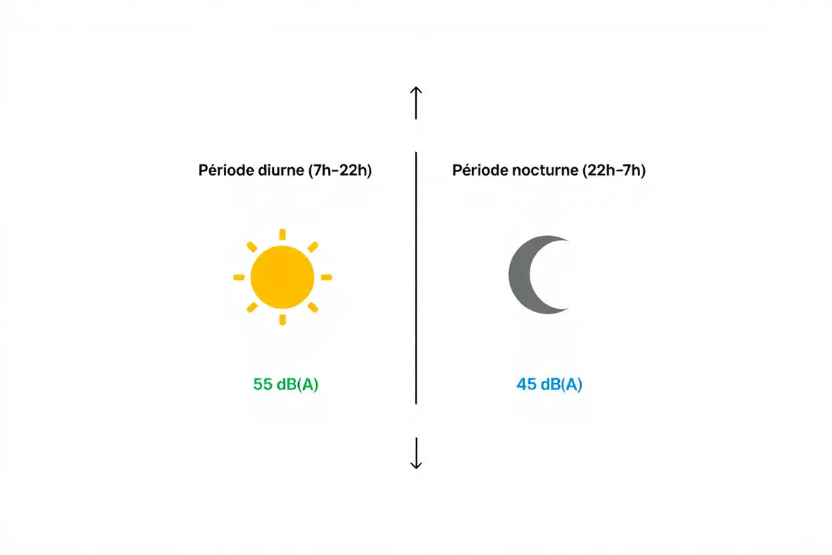 Nuisances sonores en ville : réglementation et limites décibels