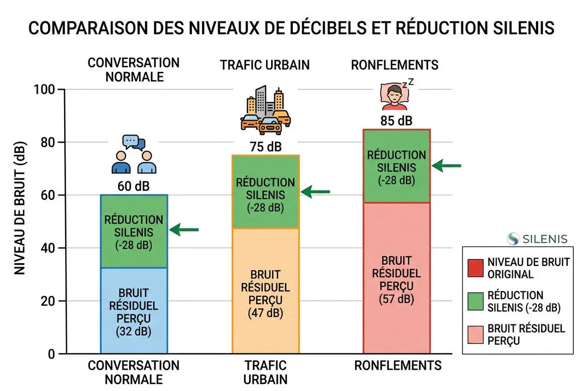Bouchons d'oreille sur mesure sommeil : guide complet