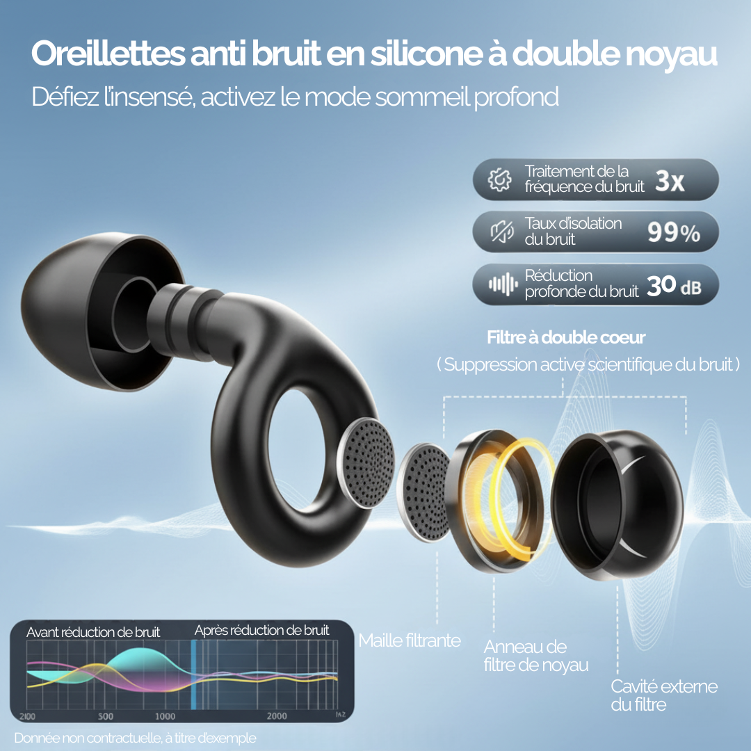 Silenis - Transformez n’importe quel bruit en silence absolu